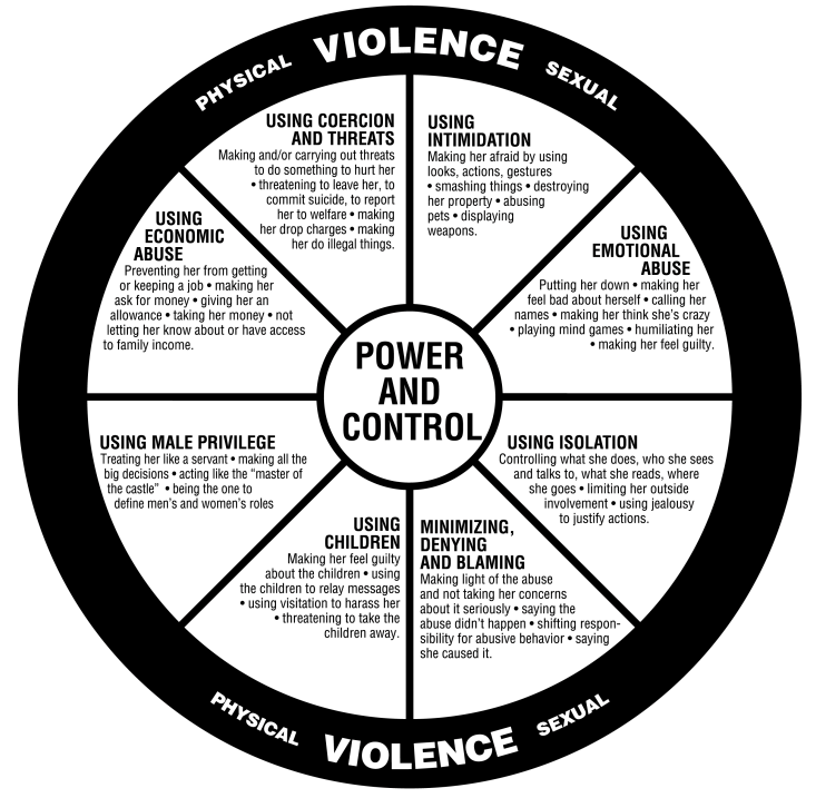 domestic violence warning signs